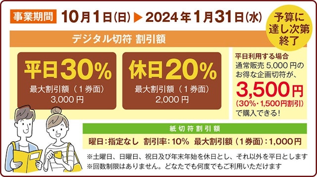 [画像2]神奈川県では県内外から多くの観光客の皆様に来ていただき、県内の周遊観光を楽しんでいただくために、鉄道の企画切符の割引を行う「かながわ鉄道割」が開始されました。最大30％割引！ お得な企画切符の割引キャ